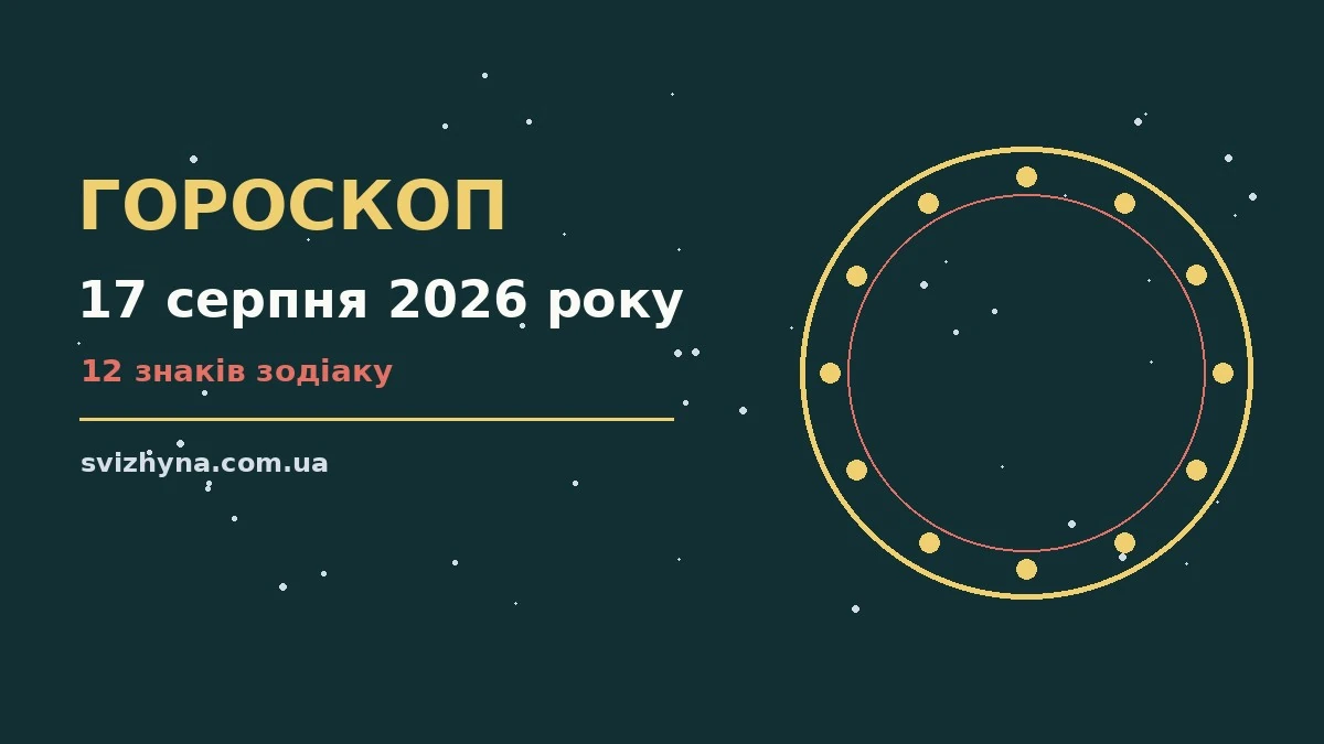Щоденний гороскоп на 17 серпня 2026 року: поради для дванадцяти знаків зодіаку щодо роботи, фінансів і стосунків