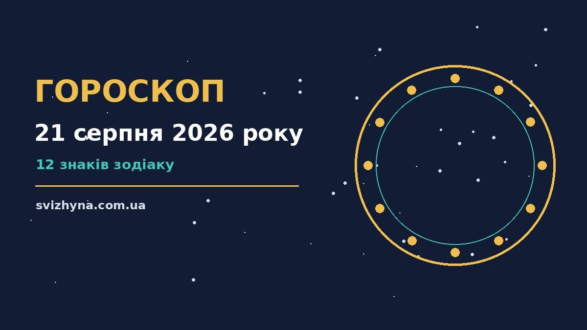 Гороскоп на 21 серпня 2026 року: поради для кожного знака для спокійних і точних рішень