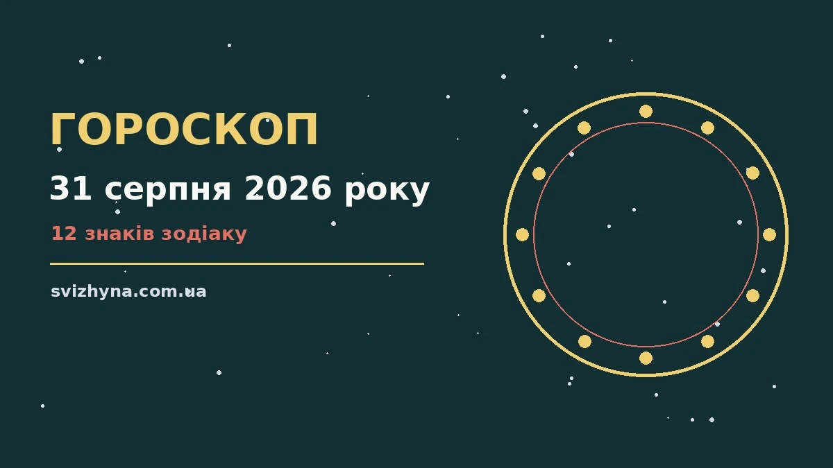 Гороскоп на 31 серпня 2026 року: поради для кожного знака для спокійних і точних рішень