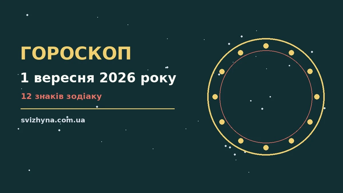Гороскоп на 1 вересня 2026 року: поради для кожного знака для спокійних і точних рішень