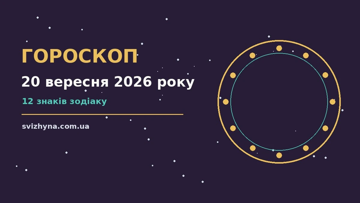 Гороскоп на 20 вересня 2026 року: поради для кожного знака для спокійних і точних рішень