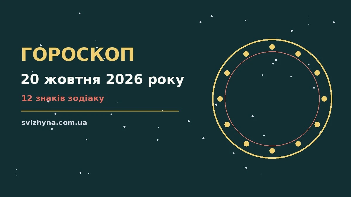 Гороскоп на 20 жовтня 2026 року: поради для кожного знака для спокійних і точних рішень