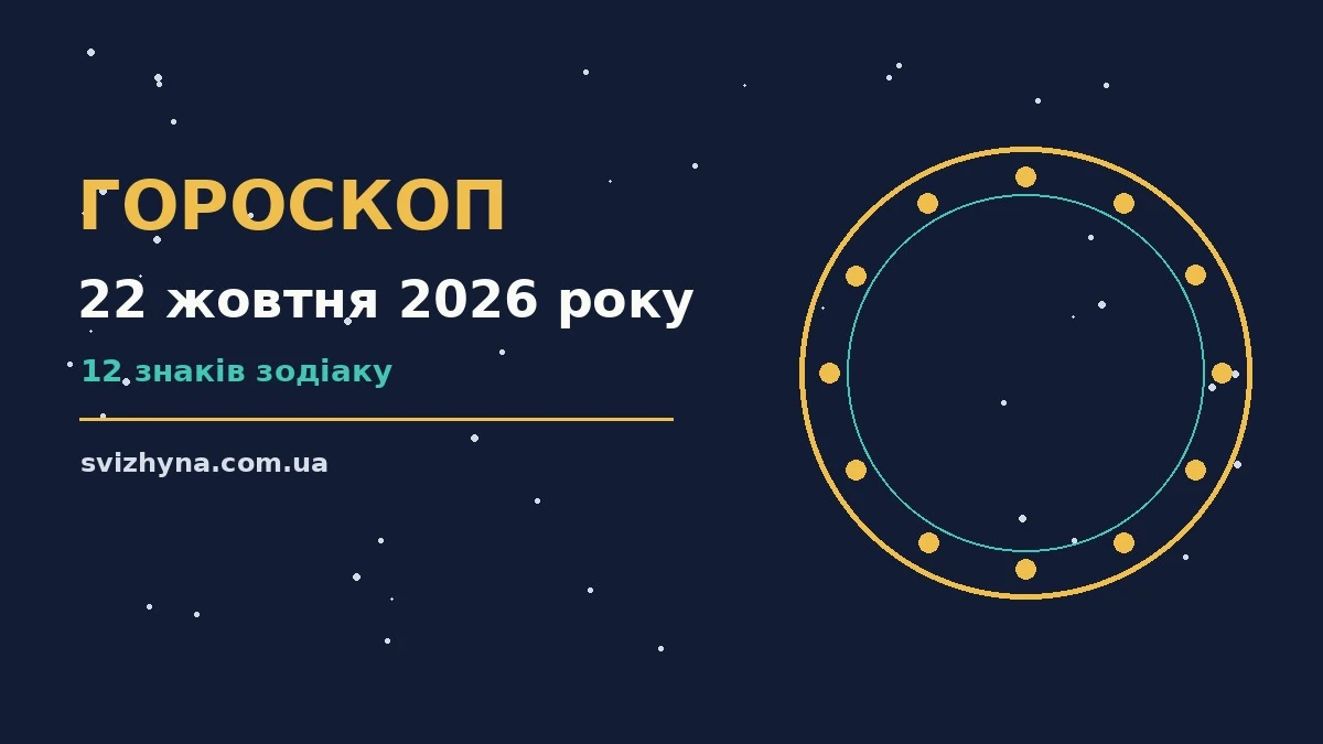 Гороскоп на 22 жовтня 2026 року: поради для кожного знака для спокійних і точних рішень